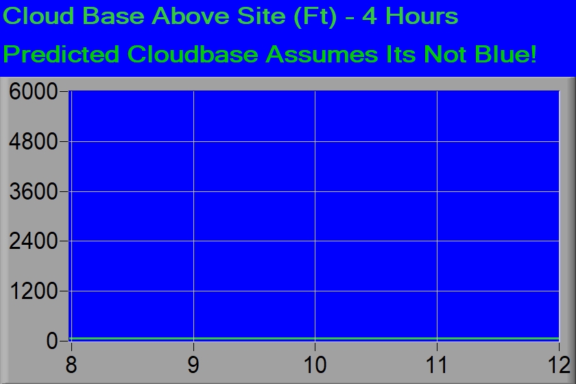 Cloud base above site