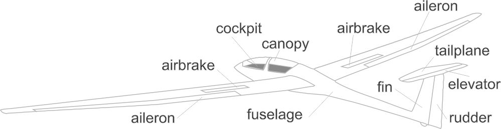 glider elements