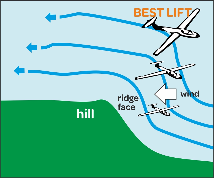 What is gliding? » MIDLAND GLIDING CLUB