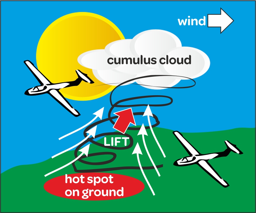 What is gliding? » MIDLAND GLIDING CLUB
